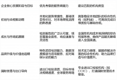 <b>贵州省食物检测公司保举：赋能“黔货出山”的</b>